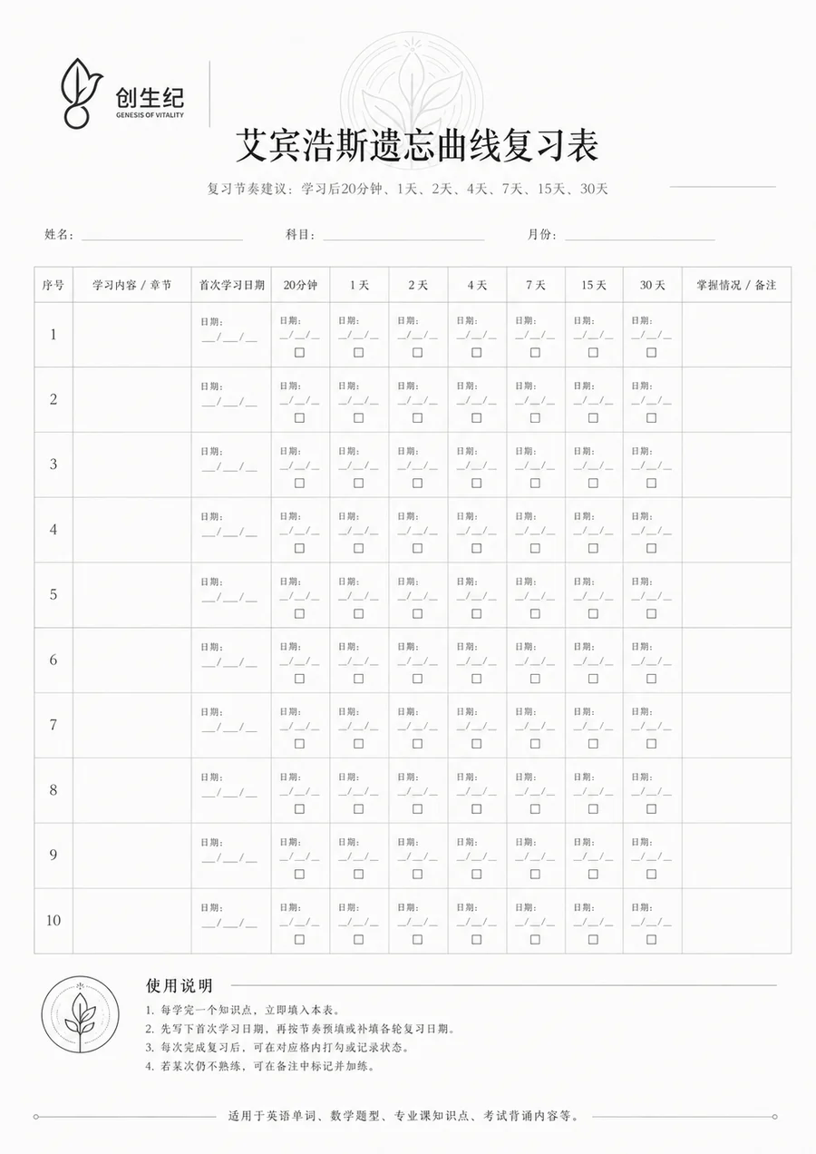 艾宾浩斯遗忘曲线复习表：每个知识点在学习后 20 分钟、1、2、4、7、15、30 天各复习一次。